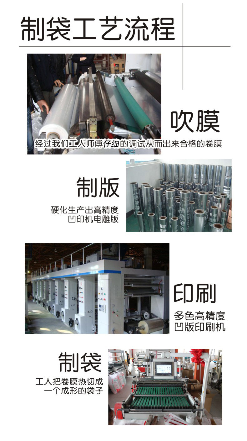 制袋工艺改.jpg