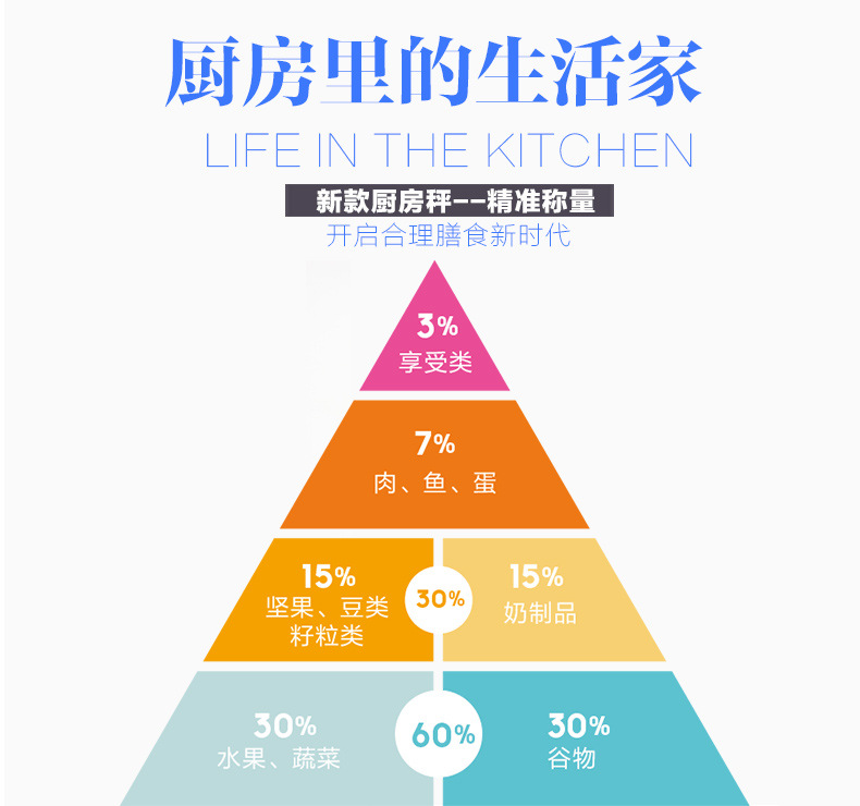 厨房秤3详情页_20