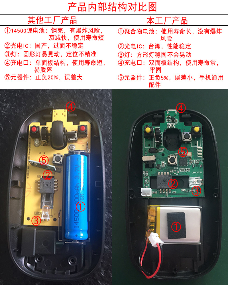 鼠标对比图