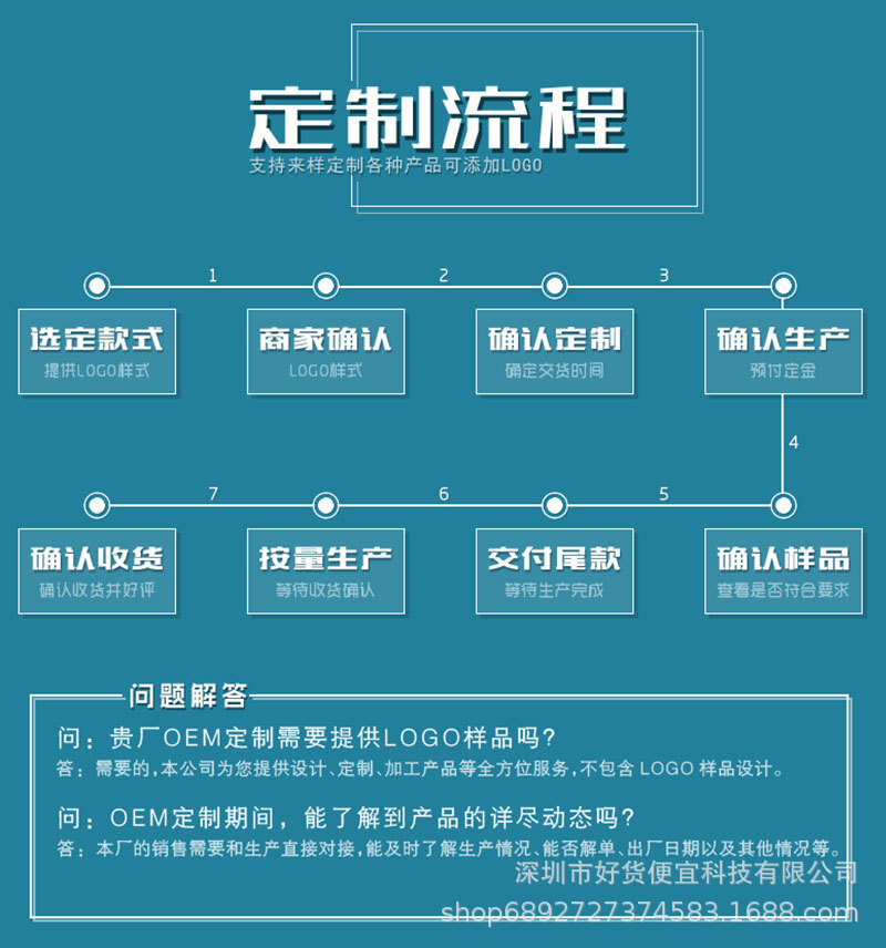 制定流程中性图