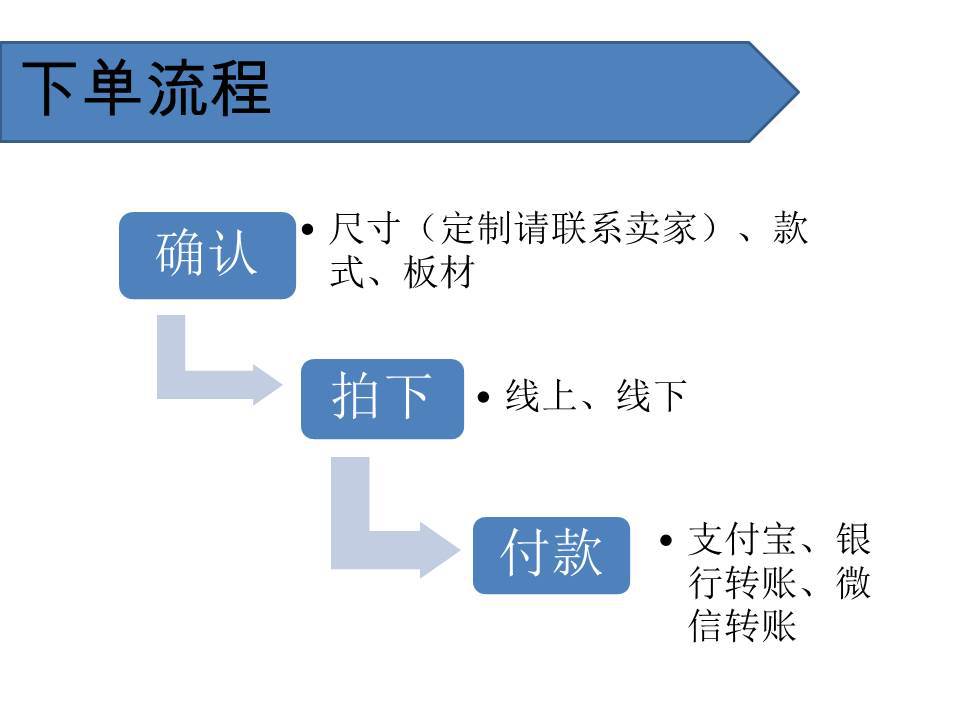 幻灯片13