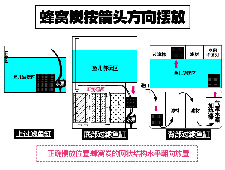 新店鱼缸使用方法详情页_03