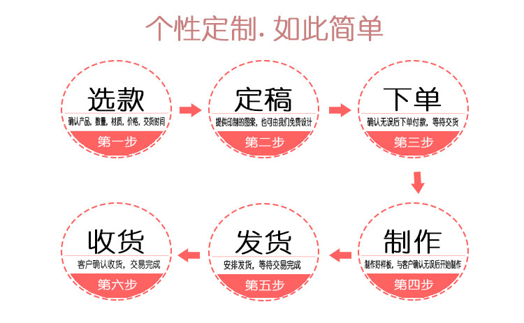 pvc放大镜详情页_05