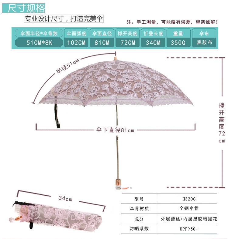 参数折叠.jpg