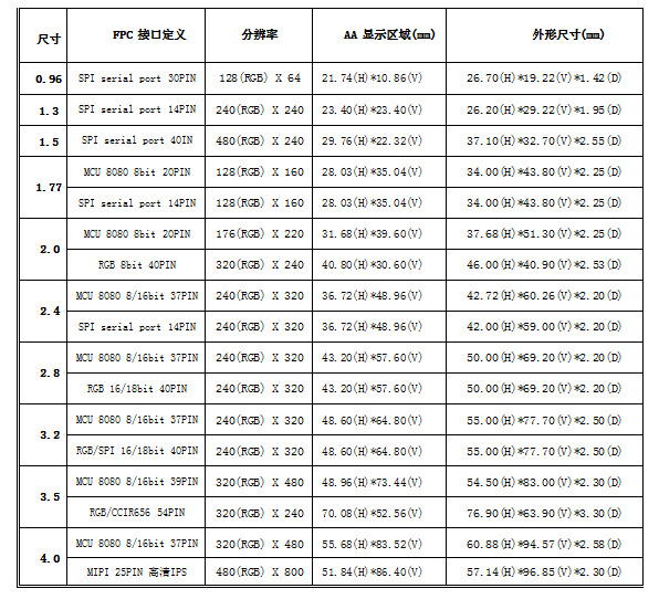 产品目录1
