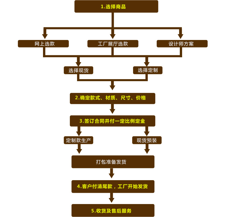 西贝雕刻厂 石雕喷泉购物流程18.jpg