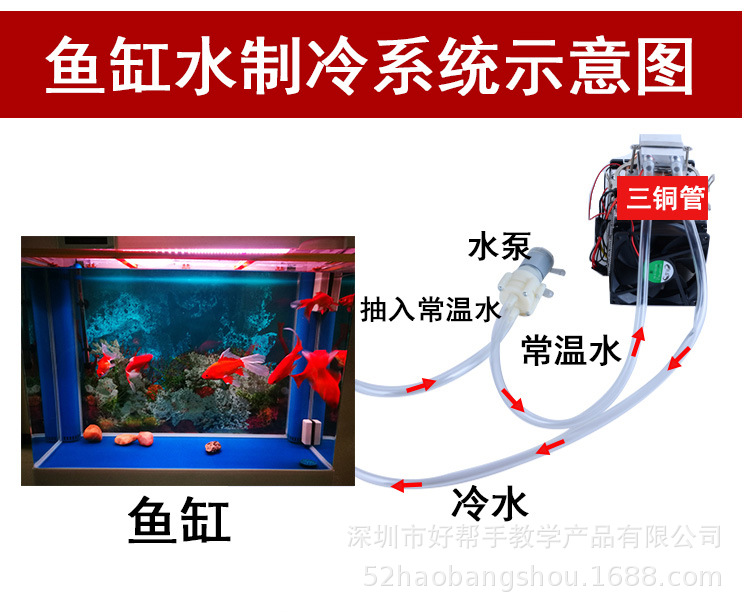 三铜管水冷制冷器-750_10.jpg