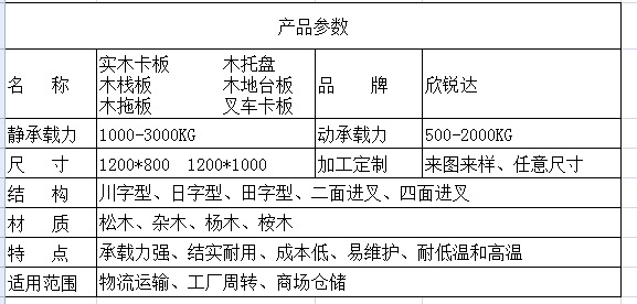 消毒栈板