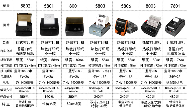 打印机对比图-750