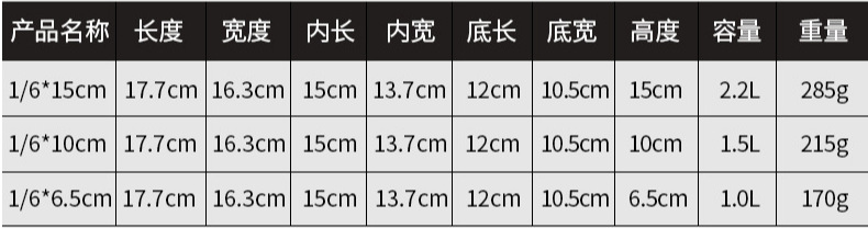 厂家直销美式不锈钢份数盆,加厚分数盆自助餐分菜盆不锈钢份数盒