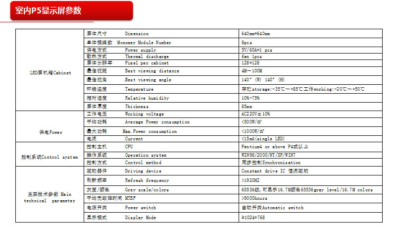 室内p5模组参数