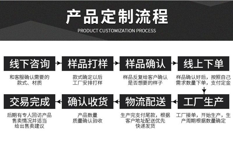产品定制流程.JPG