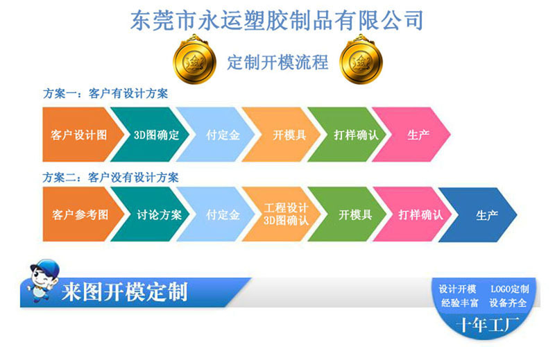 开模定制图