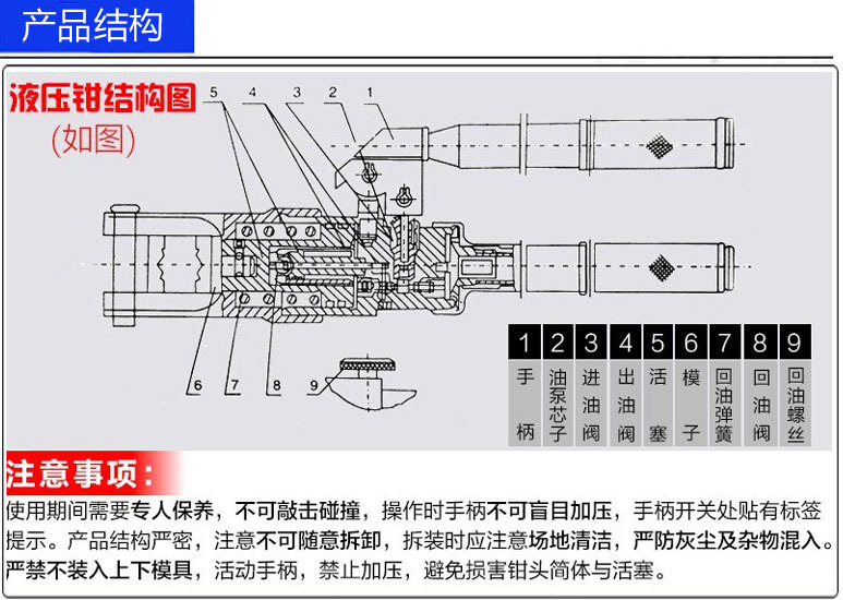 YQK产品结构