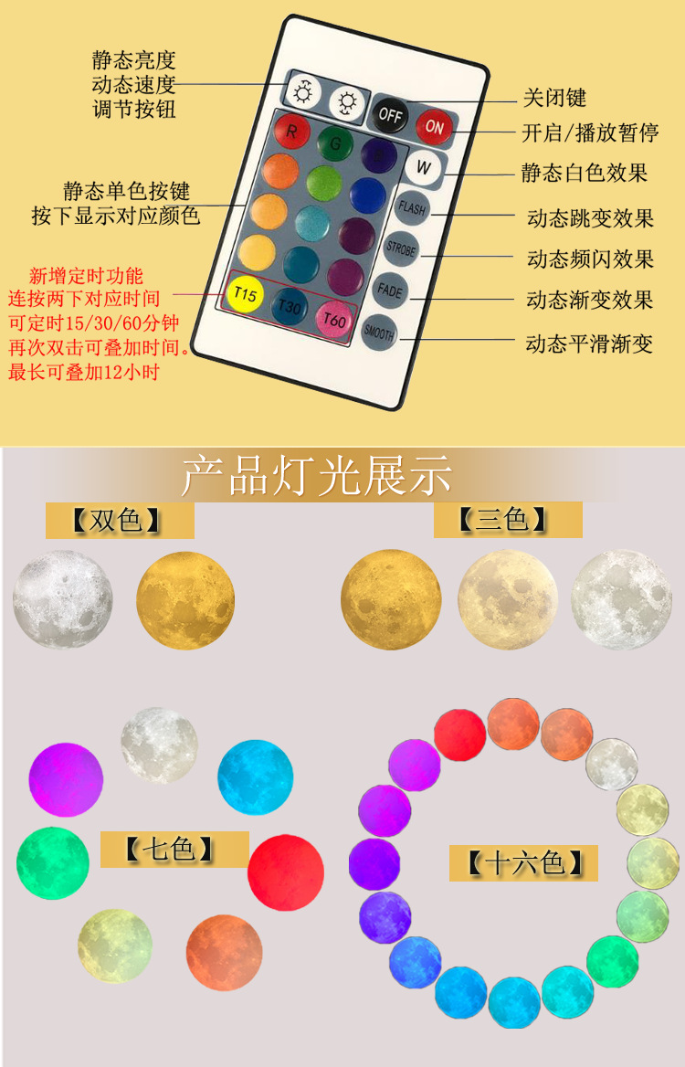 产品模板描述_05