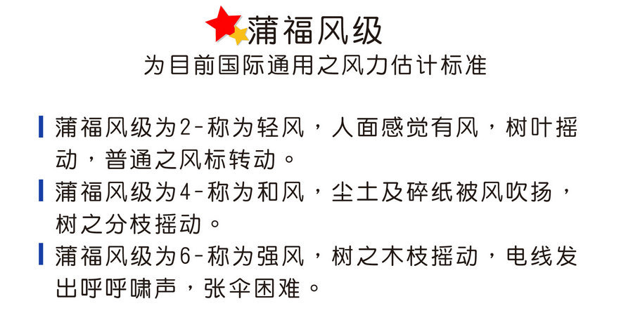 风速表_11