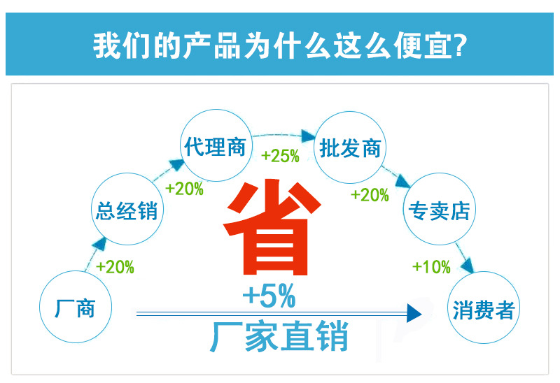 我们为什么这么便宜1
