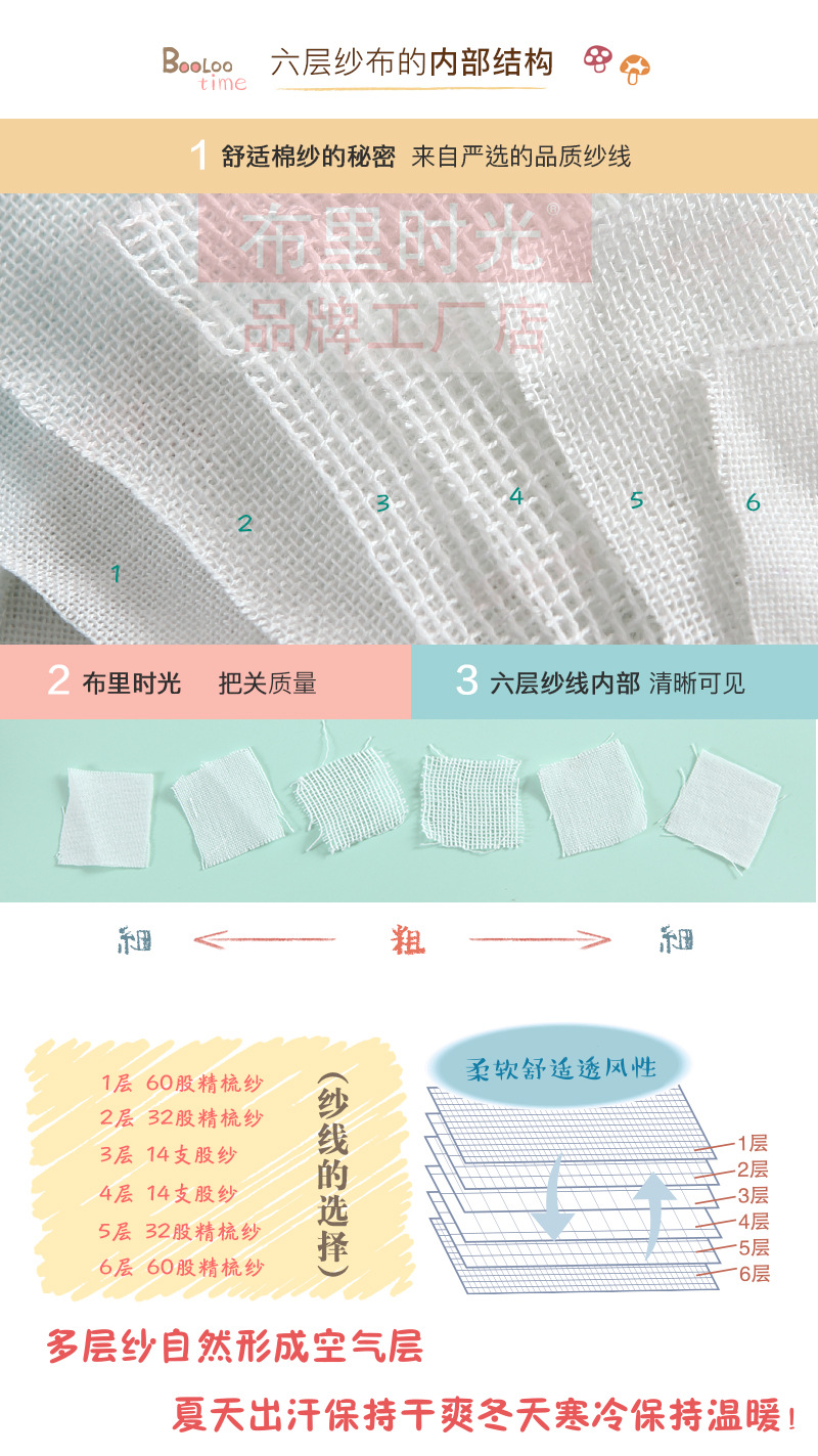 6层纱布内部结构的副本