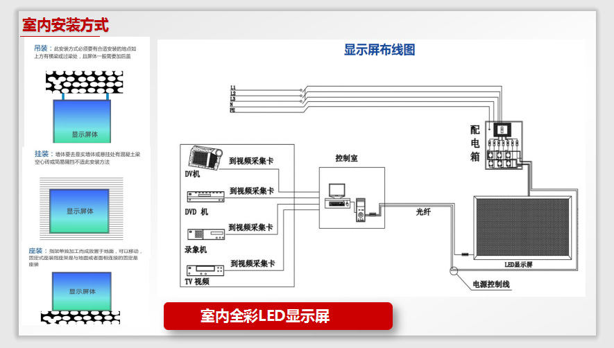 室内屏安装方式布线04.png