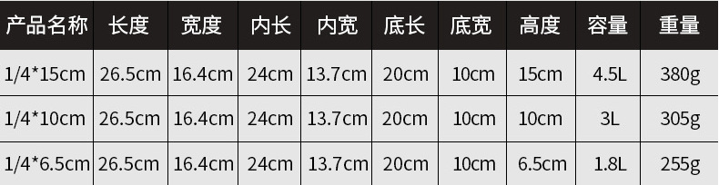 厂家直销美式不锈钢份数盆,加厚分数盆自助餐分菜盆不锈钢份数盒