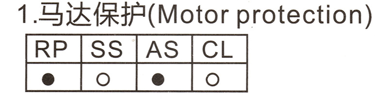 DC3010