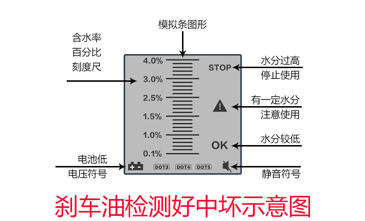 刹车油仪器b版_12.jpg