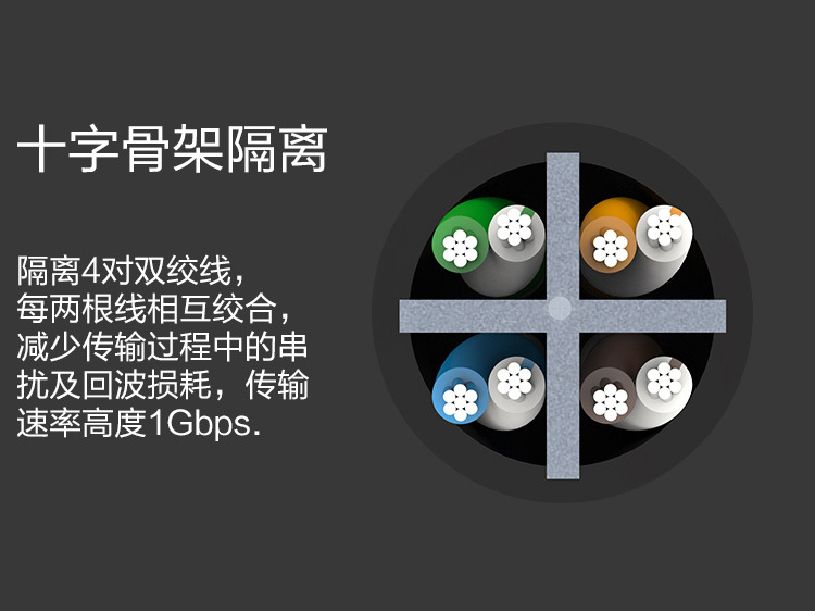 六类网线详情页_05