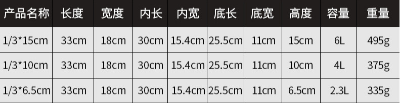 厂家直销美式不锈钢份数盆,加厚分数盆自助餐分菜盆不锈钢份数盒