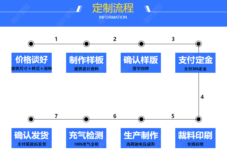 水印定制流程.jpg
