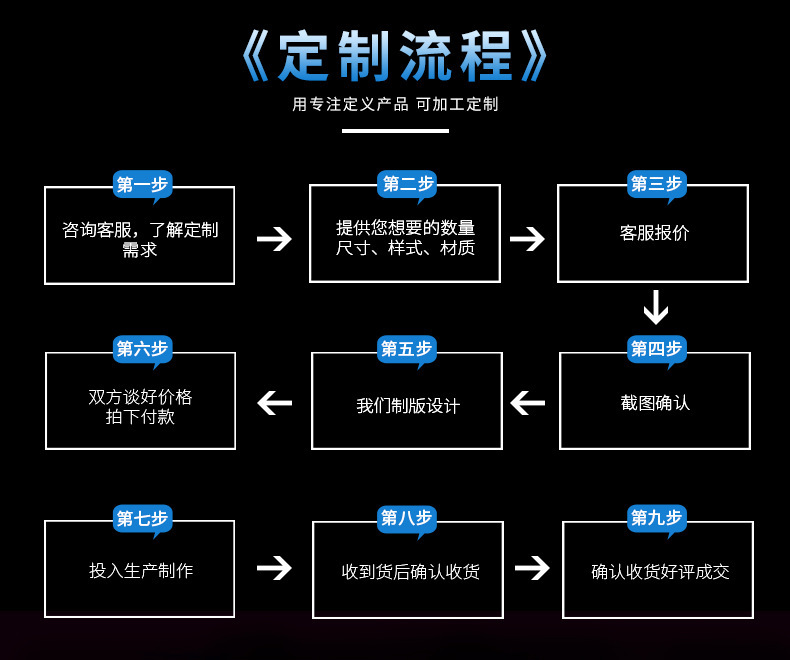 YILONGFAN订货流程