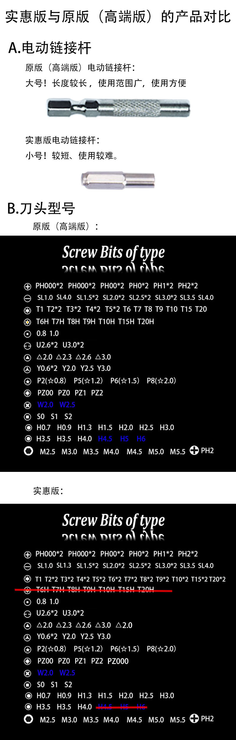 实惠版与高端版的对比