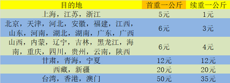 运费表格