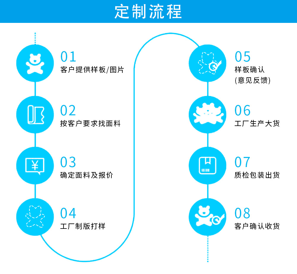 定制流程_03