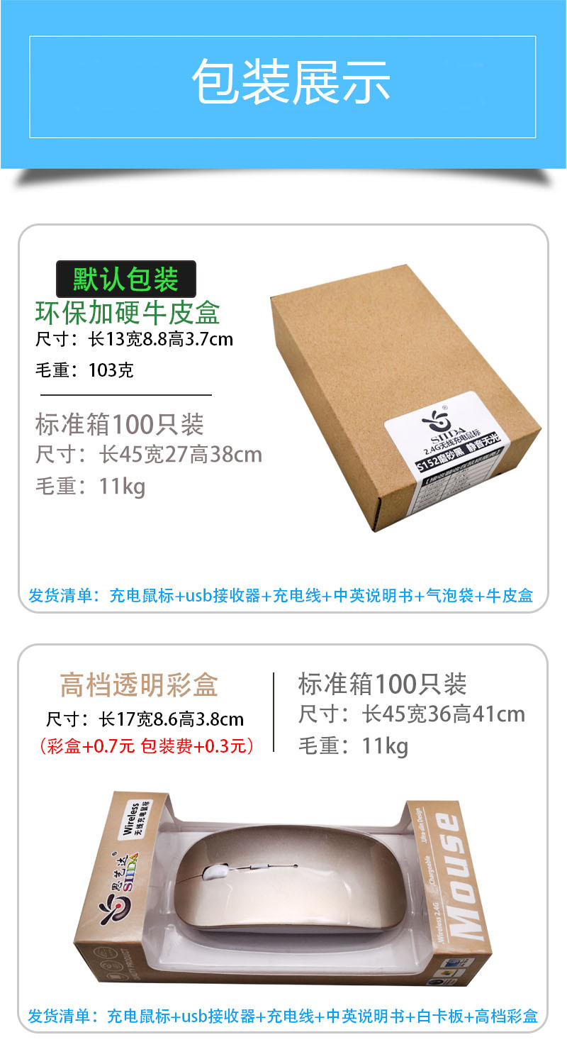 包装说明