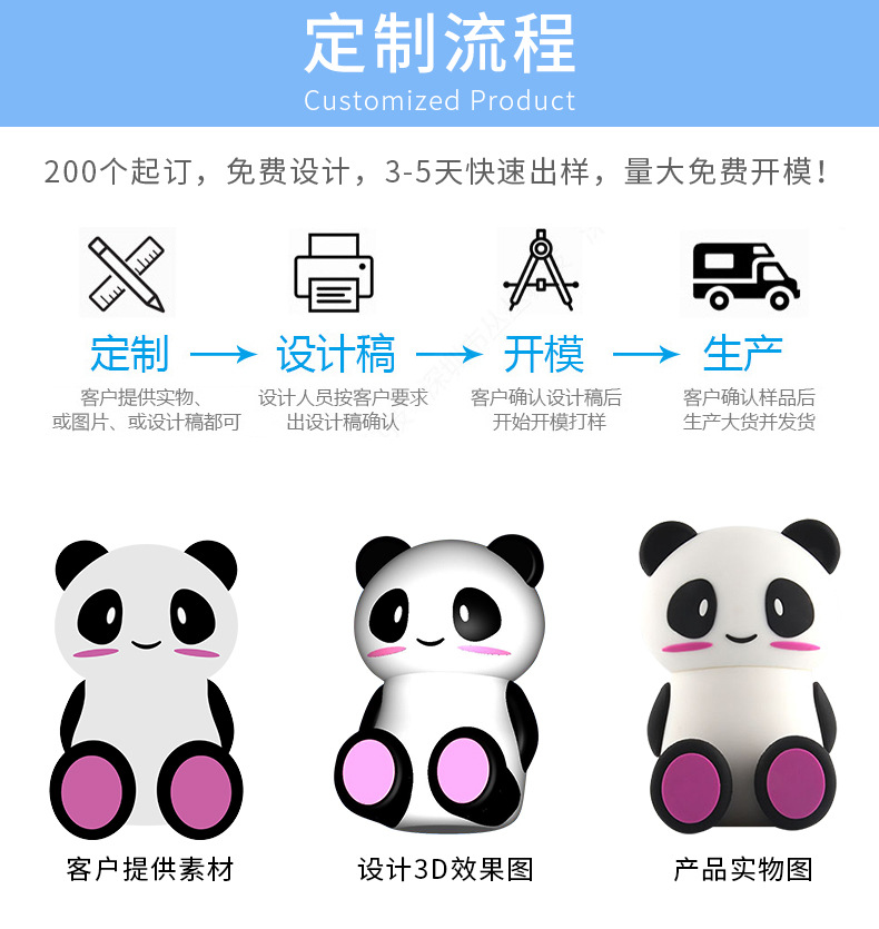 定制流程