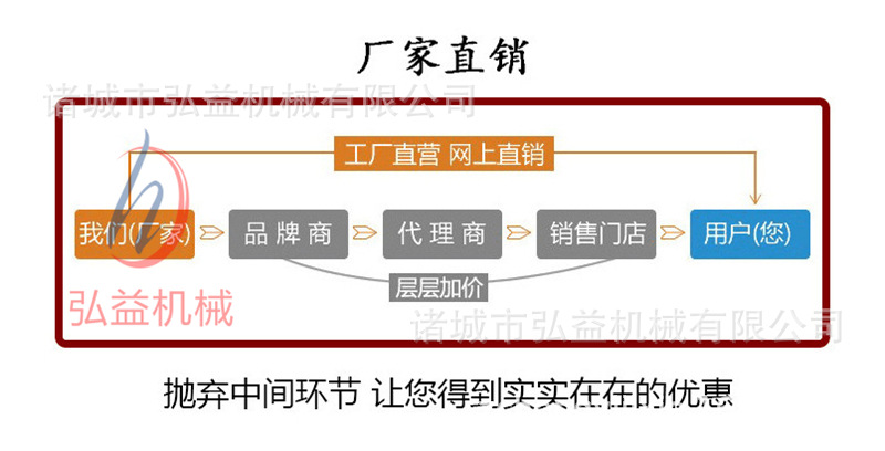 层层加价.jpg