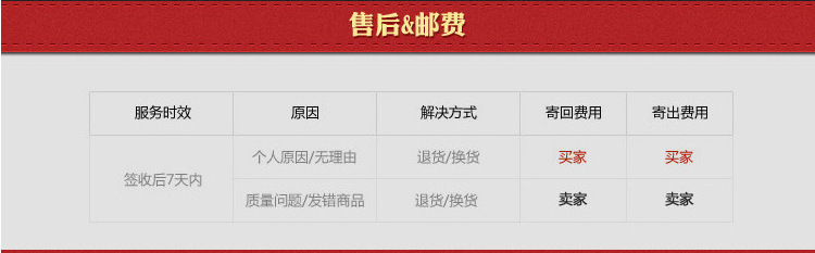 售后服务2