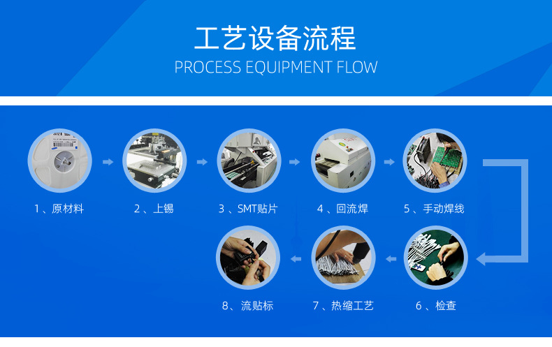 2.1 工艺流程.jpg