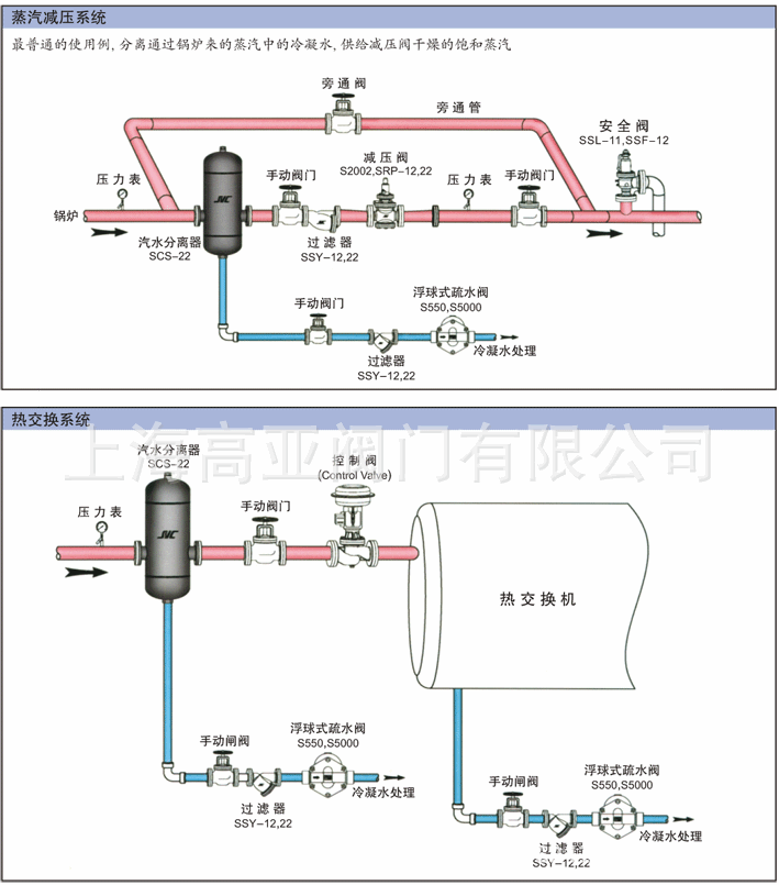 汽水分离器安装图