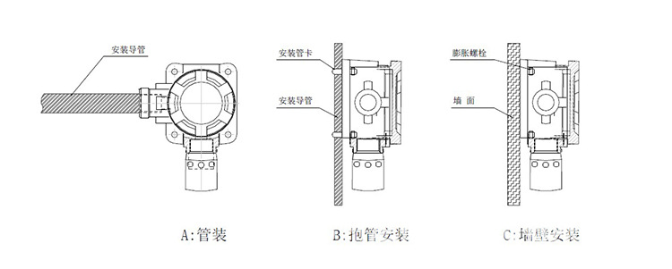 三种安装方式.JPG