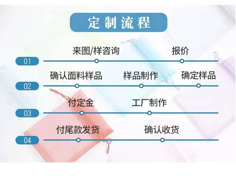 定制流程