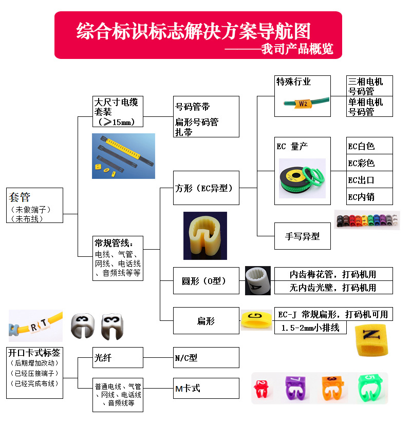 综合方案提供商