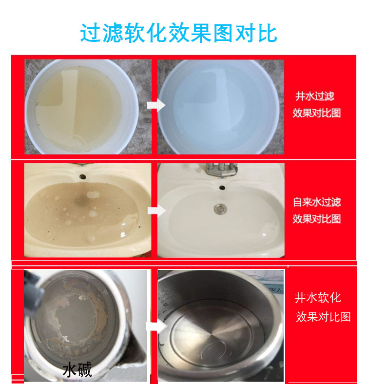 过滤软化效果图对比