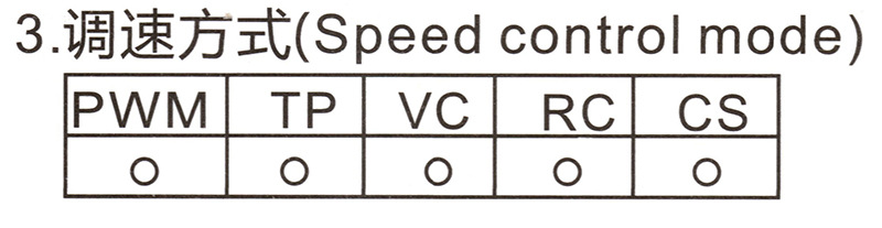 DC3010