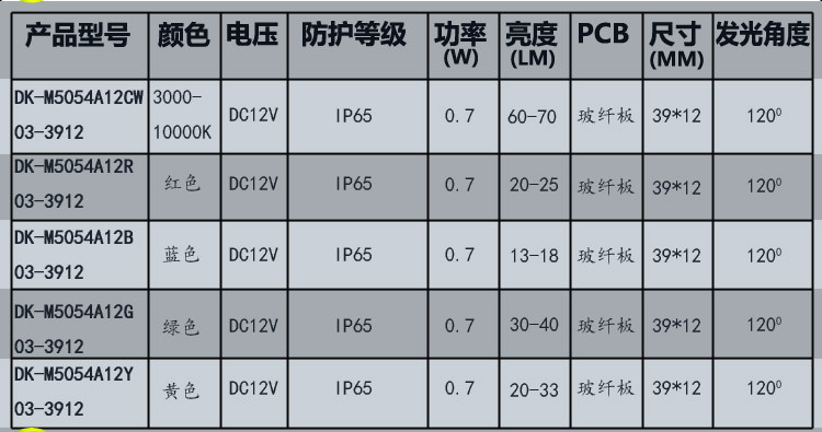 3灯 5054  4512 模组