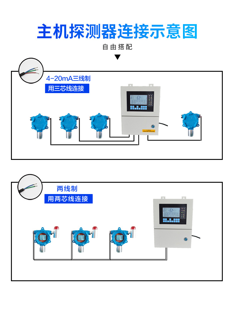 主机探头连接副本