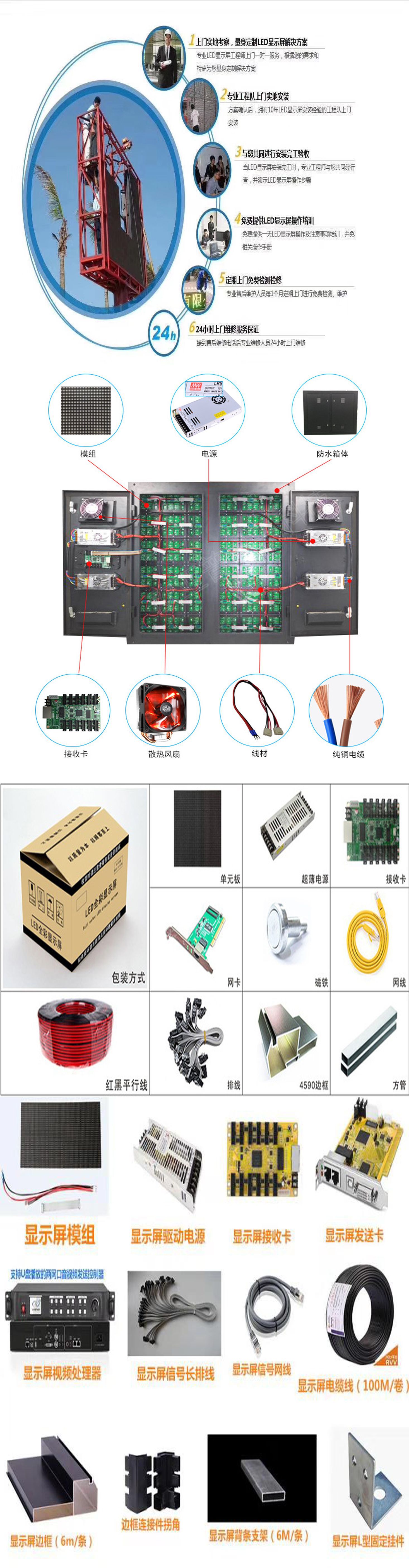 合利来户外屏箱体组成结构详情页2.jpg