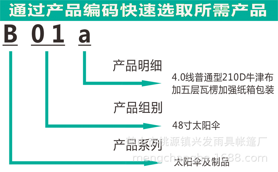 B系列详细说明A5