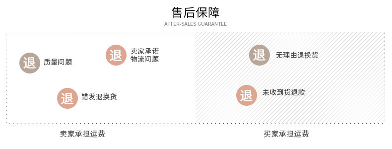 售后保障
