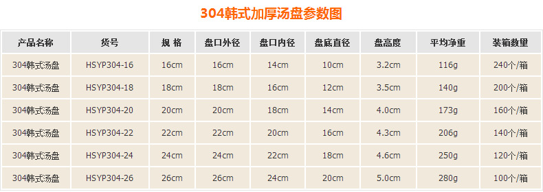 304汤盘参数图无极限词